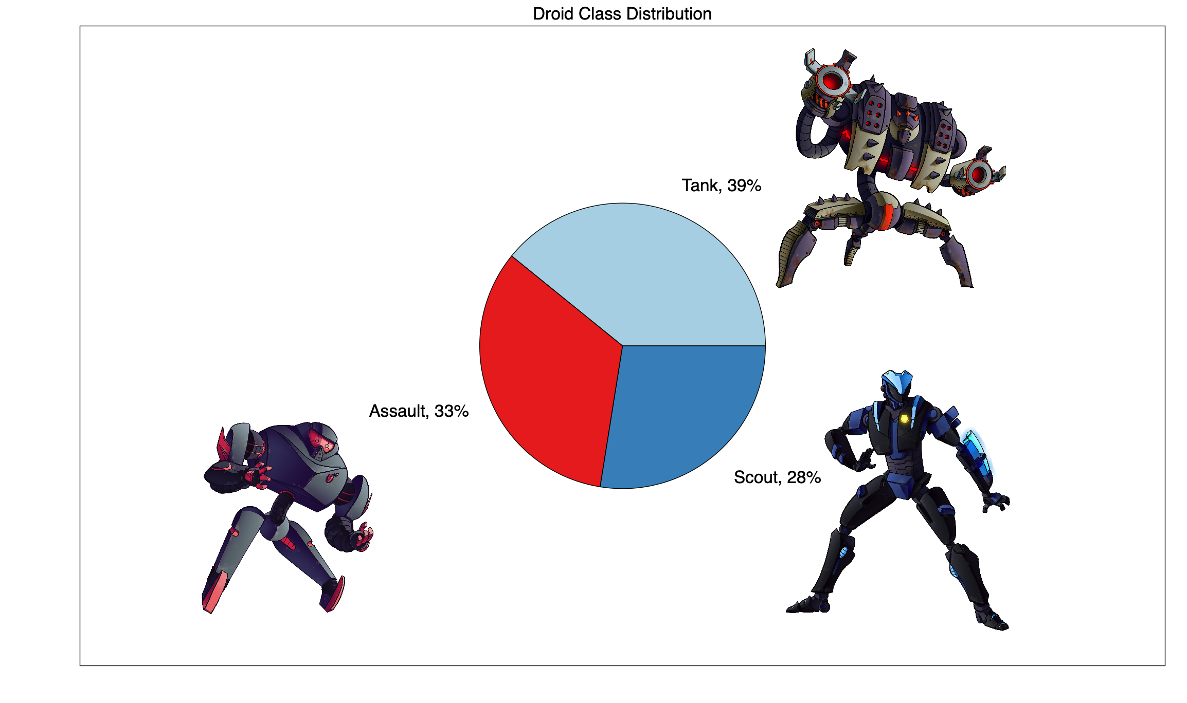 Class-Distribution