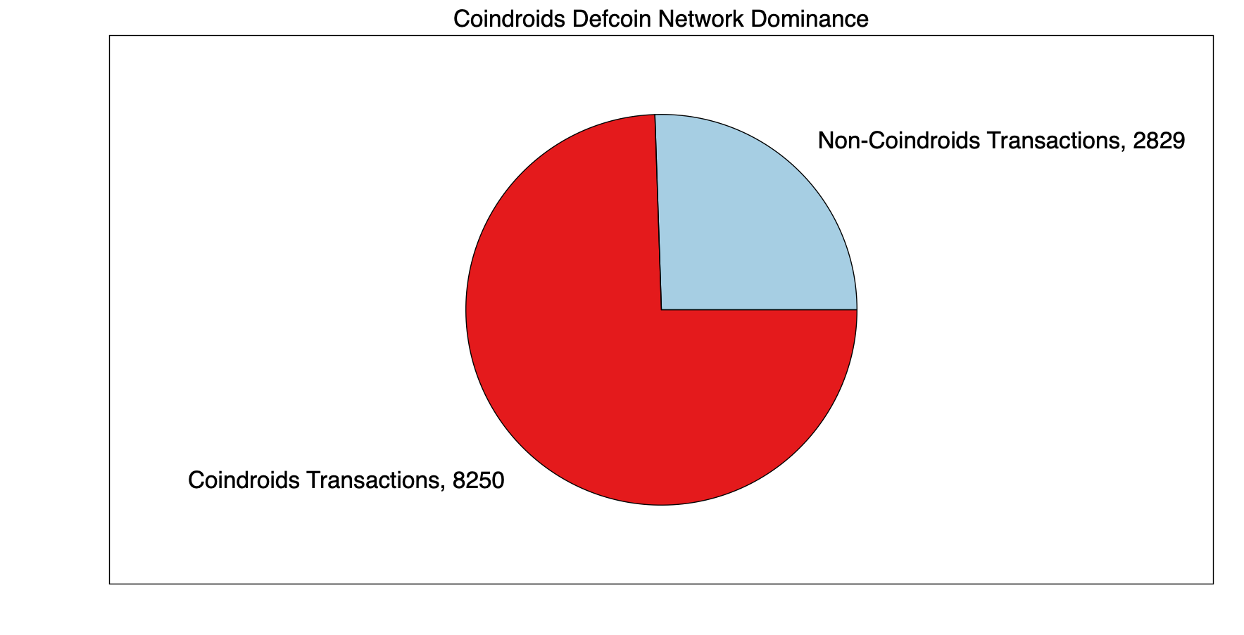 Coindroids @ Defcon 27