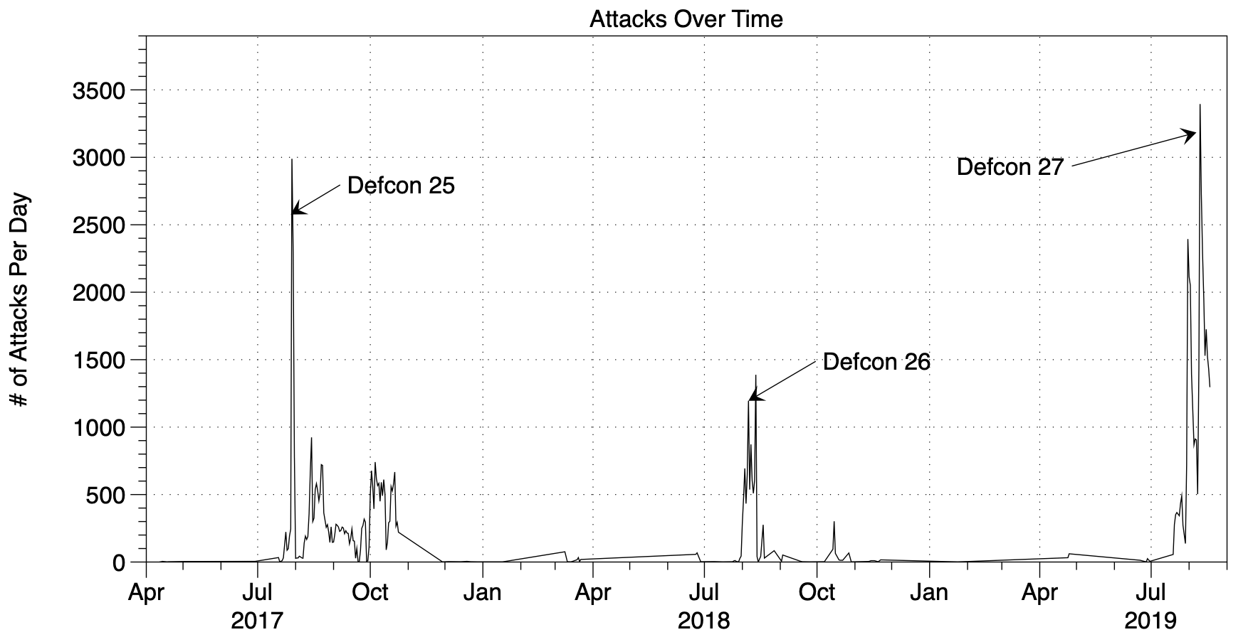 Number-of-Attacks-Per-Day